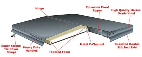 Ultimate Heavy-Duty Spa Cover – Uv-Resistant And Heat-Retaining 1